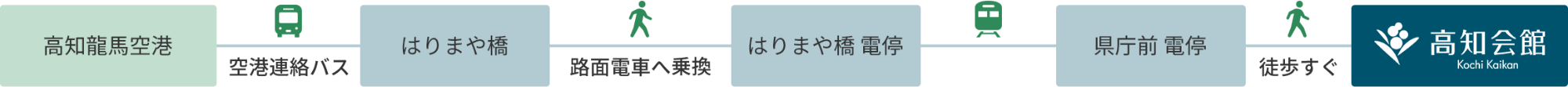 飛行機でお越しのお客様