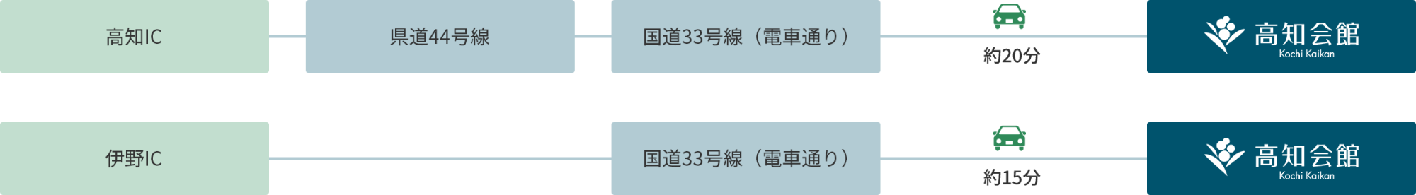 お車でお越しお客様 